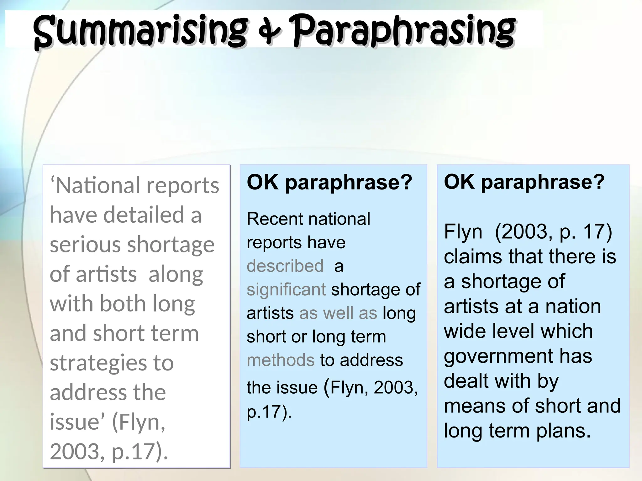 OK paraphrase?
Flyn (2003, p. 17)
claims that there is
a shortage of
artists at a nation
wide level which
government has
dealt with by
means of short and
long term plans.
Summarising & Paraphrasing
Summarising & Paraphrasing
OK paraphrase?
Recent national
reports have
described a
significant shortage of
artists as well as long
short or long term
methods to address
the issue (Flyn, 2003,
p.17).
‘National reports
have detailed a
serious shortage
of artists along
with both long
and short term
strategies to
address the
issue’ (Flyn,
2003, p.17).
 