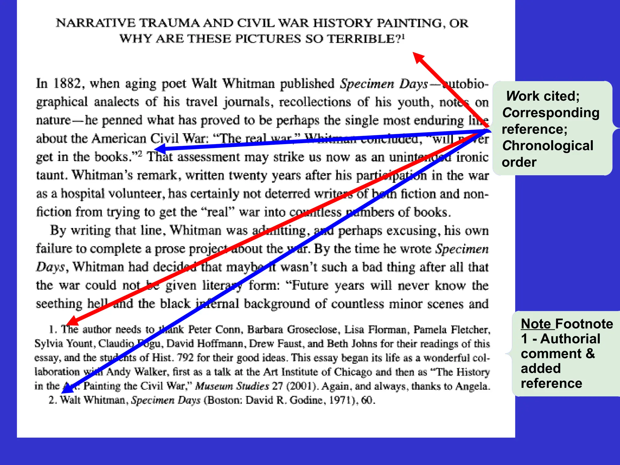 Note Footnote
1 - Authorial
comment &
added
reference
Work cited;
Corresponding
reference;
Chronological
order
 