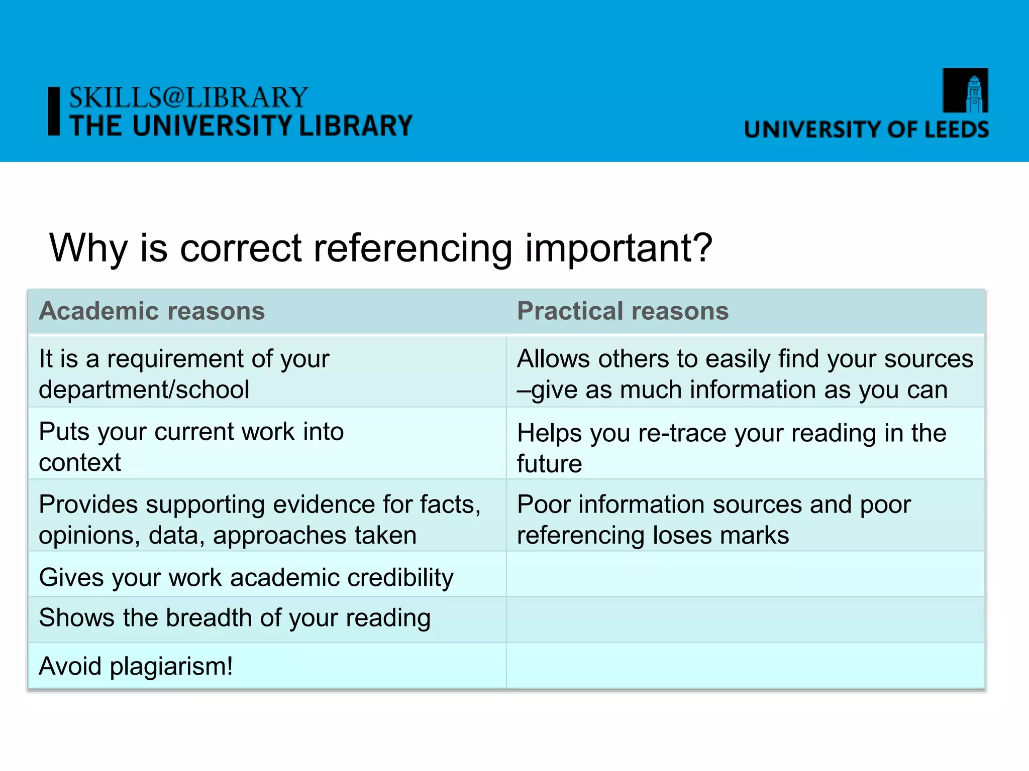 Why is correct referencing important?
Academic reasons Practical reasons
It is a requirement of your
department/school
Puts your current work into
context
Provides supporting evidence for facts,
opinions, data, approaches taken
Gives your work academic credibility
Shows the breadth of your reading
Avoid plagiarism!
Allows others to easily find your sources
–give as much information as you can
Helps you re-trace your reading in the
future
Poor information sources and poor
referencing loses marks
 