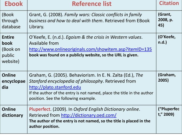 Referencing Styles Bibliography Pptx Referencing Styles Bibliography Pptx