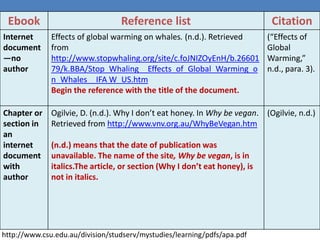 Ebook Reference list Citation
Internet
document
—no
author
Effects of global warming on whales. (n.d.). Retrieved
from
http://www.stopwhaling.org/site/c.foJNIZOyEnH/b.26601
79/k.BBA/Stop_Whaling__Effects_of_Global_Warming_o
n_Whales__IFA W_US.htm
Begin the reference with the title of the document.
(“Effects of
Global
Warming,”
n.d., para. 3).
Chapter or
section in
an
internet
document
with
author
Ogilvie, D. (n.d.). Why I don’t eat honey. In Why be vegan.
Retrieved from http://www.vnv.org.au/WhyBeVegan.htm
(n.d.) means that the date of publication was
unavailable. The name of the site, Why be vegan, is in
italics.The article, or section (Why I don’t eat honey), is
not in italics.
(Ogilvie, n.d.)
http://www.csu.edu.au/division/studserv/mystudies/learning/pdfs/apa.pdf
 