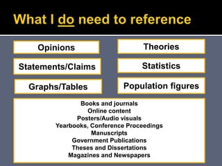 Opinions Theories
Statements/Claims Statistics
Graphs/Tables Population figures
Books and journals
Online content
Posters/Audio visuals
Yearbooks, Conference Proceedings
Manuscripts
Government Publications
Theses and Dissertations
Magazines and Newspapers
 