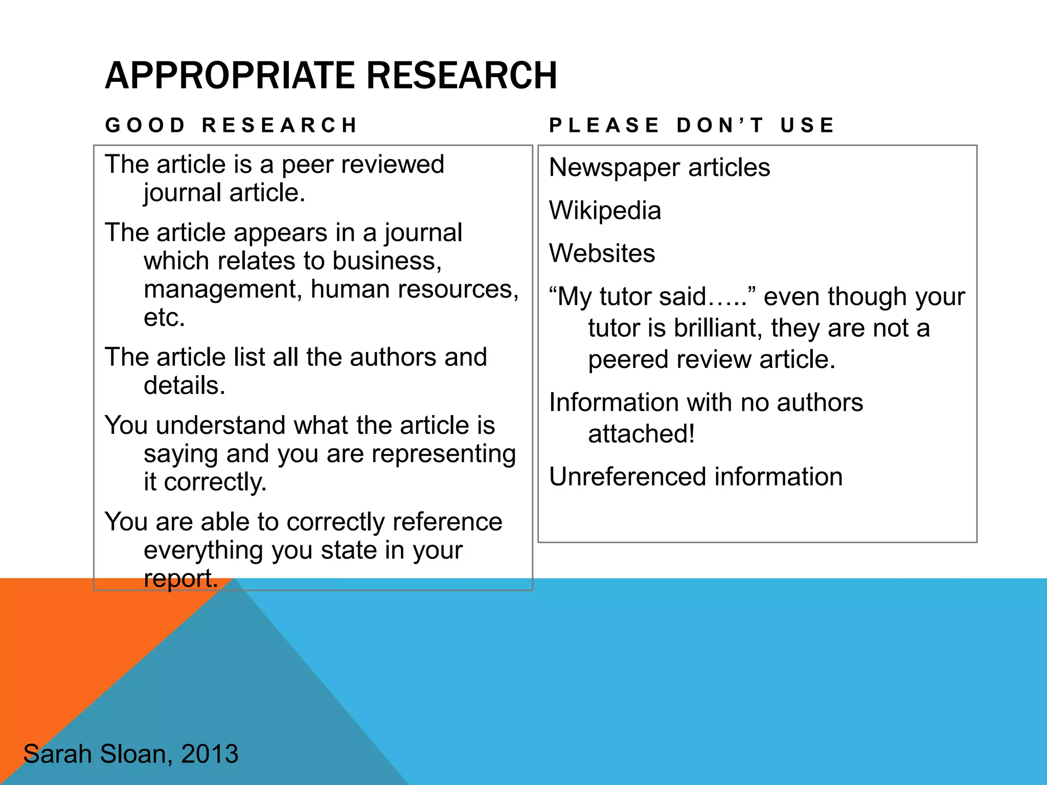 APPROPRIATE RESEARCH
      GOOD RESEARCH                          PLEASE DON’T USE
      The article is a peer reviewed         Newspaper articles
         journal article.
                                             Wikipedia
      The article appears in a journal
         which relates to business,          Websites
         management, human resources,        “My tutor said…..” even though your
         etc.                                   tutor is brilliant, they are not a
      The article list all the authors and      peered review article.
         details.
                                             Information with no authors
      You understand what the article is         attached!
         saying and you are representing
         it correctly.                       Unreferenced information
      You are able to correctly reference
         everything you state in your
         report.




Sarah Sloan, 2013
 