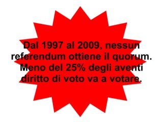 Dal 1997 al 2009, nessun referendum ottiene il quorum. Meno del 25% degli aventi diritto di voto va a votare. 