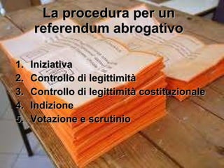 La procedura per un referendum abrogativo Iniziativa Controllo di legittimità Controllo di legittimità costituzionale Indizione Votazione e scrutinio 