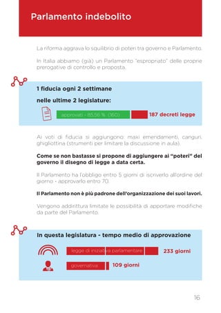 Parlamento indebolito
La riforma aggrava lo squilibrio di poteri tra governo e Parlamento.
In Italia abbiamo (già) un Parlamento “espropriato” delle proprie
prerogative di controllo e proposta.
1 fiducia ogni 2 settimane
nelle ultime 2 legislature:
16
approvati - 85,56 % (160) 187 decreti legge
Ai voti di fiducia si aggiungono: maxi emendamenti, canguri,
ghigliottina (strumenti per limitare la discussione in aula).
Come se non bastasse si propone di aggiungere ai “poteri” del
governo il disegno di legge a data certa.
Il Parlamento ha l’obbligo entro 5 giorni di iscriverlo all’ordine del
giorno - approvarlo entro 70.
Il Parlamento non è più padrone dell’organizzazione dei suoi lavori.
Vengono addirittura limitate le possibilità di apportare modifiche
da parte del Parlamento.
In questa legislatura - tempo medio di approvazione
233 giorni
109 giorni
legge di iniziativa parlamentare
governativa
 