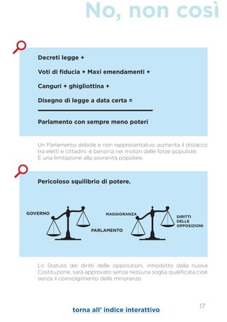 No, non così
17
Decreti legge +
Voti di fiducia + Maxi emendamenti +
Canguri + ghigliottina +
Disegno di legge a data certa =
Parlamento con sempre meno poteri
Un Parlamento debole e non rappresentativo aumenta il distacco
tra eletti e cittadini: è benzina nei motori delle forze populiste.
È una limitazione alla sovranità popolare.
Pericoloso squilibrio di potere.
PARLAMENTO
GOVERNO MAGGIORANZA
DIRITTI
DELLE
OPPOSIZIONI
Lo Statuto dei diritti delle opposizioni, introdotto dalla nuova
Costituzione, sarà approvato senza nessuna soglia qualificata cioè
senza il coinvolgimento delle minoranze.
torna all’ indice interattivo
 
