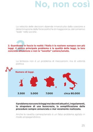 No, non così
25
La velocità delle decisioni dipende innanzitutto dalla coesione e
determinazione delle forze politiche di maggioranza, dal consenso
“reale” nella società .
La lentezza non è un problema di meccanismi, ma di volontà
politica.
Ilproblemanonsonoleleggimaidecretiattuativi,iregolamenti,
lo strapotere di una burocrazia, la semplificazione delle
procedure sempre annunciata e mai veramente realizzata.
Anche la navetta camera/senato è un falso problema agitato in
modo propagandistico.
22. Guardiamo in faccia la realtà: l’Italia è la nazione europea con più
leggi. Il nostro principale problema è la qualità delle leggi, la loro
concreta attuazione e non la “navetta” camera/senato.
Numero di leggi.
3.500 5.000 7.000 circa 80.000
 