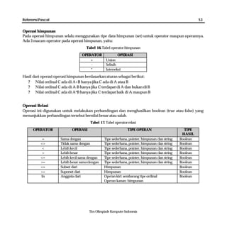 Referensi pemrograman bahasa pascal | PDF