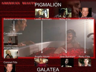 PIGMALION Sociedad americana Carolyn Burnham Angela Hayes Coronel Fitts Lester Burnham Angela Hayes Ricky Fitts Jane Burnham Coronel Fitts Ricky Fitts GALATEA 