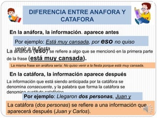 La misma frase sin anáfora sería: No quiso venir a la fiesta porque está muy cansada.
DIFERENCIA ENTRE ANAFORA Y
CATAFORA
En la anáfora, la información. aparece antes
Por ejemplo: Está muy cansada, por eso no quiso
venir a la fiestaLa anáfora (eso) se refiere a algo que se mencionó en la primera parte
de la frase (está muy cansada).
En la catáfora, la información aparece después
La información que está siendo anticipada por la catáfora se
denomina consecuente, y la palabra que forma la catáfora se
denomina sustituto catafórico.
Por ejemplo: Llegaron dos personas, Juan y
Carlos.La catáfora (dos personas) se refiere a una información que
aparecerá después (Juan y Carlos).
 
