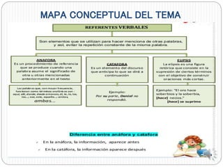 MAPA CONCEPTUAL DEL TEMA
 