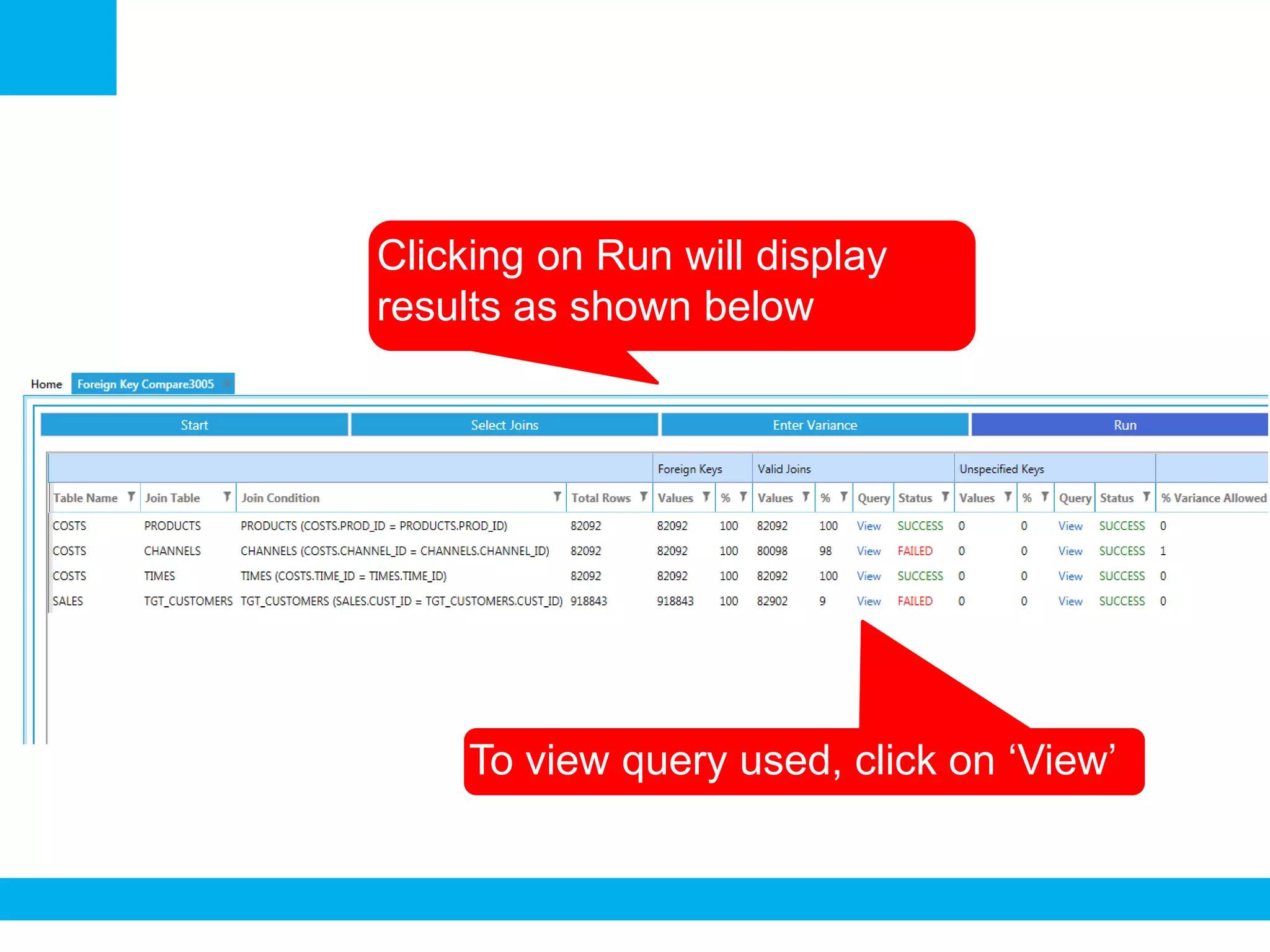 Clicking on Run will display
results as shown below
To view query used, click on ‘View’
 