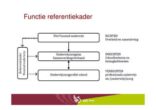 Functie referentiekader
 