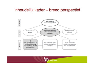 Inhoudelijk kader – breed perspectief
 