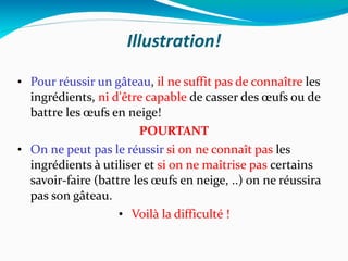 Illustration! Pour réussir un gâteau ,  il ne suffit pas de connaître  les ingrédients,  ni d'être capable  de casser des œufs ou de battre les œufs en neige! POURTANT On ne peut pas le réussir  si on ne connaît pas  les ingrédients à utiliser et  si on ne maîtrise pas  certains savoir-faire (battre les œufs en neige, ..) on ne réussira pas son gâteau. Voilà la difficulté ! 
