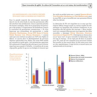 Open innovation & agilité : la culture de l’innovation est un vrai moteur de transformation ! 3
. 
ﬁ
« 
 
« 
p »
ff
« 
s  ﬁ
« 
Création
d’un incubateur
interne de startups
Acquisition de startup(s) Événements
de co-création
avec des
communautés externes
(ex. Hackathon)
27 %
42 %
39 %
42 %
54 %
66 %
0
80
70
90
60
50
40
30
20
10
Moyenne Biens de Grande Consommation
Moyenne Telecom - Utilities
Réponses Top management
Réponses collaborateurs
01 -
REFERENTIEL 2017.indd 101 20/06/2017 00:22
 