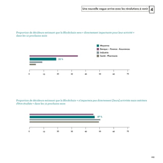 Une nouvelle vague arrive avec les révolutions à venir 4
47 %
0 10 20 30 40 50 60 70
Banque – Finance - Assurances
Moyenne
Industrie
Santé - Pharmacie
25 %
0 10 20 30 40 50 60 70
a « d é »
REFERENTIEL 2017.indd 123 20/06/2017 00:22
 