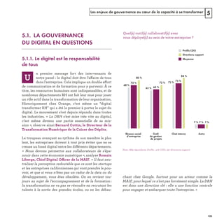 Les enjeux de gouvernance au cœur de la capacité à se transformer 5
5.1. LA GOUVERNANCE
DU DIGITAL EN QUESTIONS
5.1.1. Le digital est la responsabilité
de tous
ff
ff
ff
ffi
Directions support
Profils CDO
Moyenne
72 %
68 %
80 %
63 % 65 %
72 % 73 %
75 %
84 %
7 %7 % 7 %
Outil
de gestion
de projets
Réseau social
d’entreprise
Chat interne Autre
Note : 669 répondant . Profils : 472 CDO, 197 directions support
REFERENTIEL 2017.indd 135 20/06/2017 00:22
 