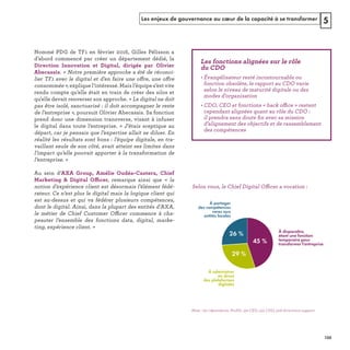 Les enjeux de gouvernance au cœur de la capacité à se transformer 5
ff ff
ffi
ffic
s « b ffice » r
O :
e ﬁ
45 %
29 %
26 % À disparaître,
étant une fonction
temporaire pour
transformer l'entreprise
À partager
des compétences
rares aux
entités locales
À administrer
en direct
des plateformes
digitales
ffic
Note : 751 répondants. Proﬁls : 90 CEO, 155 CDO, 506 directions support
REFERENTIEL 2017.indd 139 20/06/2017 00:22
 