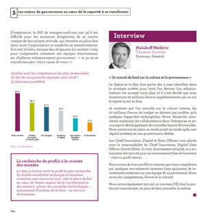 Les enjeux de gouvernance au cœur de la capacité à se transformer5
ffic
ﬁ
ff M
0 
64 %
48 %
41 %
35 %
22 %
15 %
Data scientist UX Designer Architect/
IT digital
Innovation/
Resident
advisor
UI DeveloperGestion
de projets
en mode agile
Note : 96 répondants
ﬁ
ﬁ
REFERENTIEL 2017.indd 142 20/06/2017 00:22
 