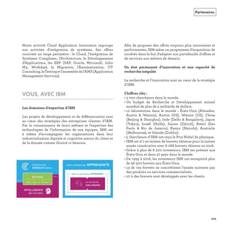 ff
VOUS, AVEC IBM
ff
ﬁ ff
ff
ff
Partenaires
REFERENTIEL 2017.indd 205 20/06/2017 00:22
 