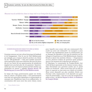 Customer centricity : la voix du client structure la chaîne de valeur1
« 
s 
s 
 
ffi
s 
« 
u 
Oui, sur les canaux digitaux uniquement Non, ce n’est pas prévu
Oui sur tous les canaux
Biens de Grande Consommation 18 % 9 % 64 % 9 %
19 % 13 % 38 % 31 %Industrie
40 % 50 % 10 %Médias
24 % 20 % 36 % 20 %Distribution - Commerce
27 % 22 % 46 % 5 %Banque - Finance - Assurance
47 % 26 % 16 % 11 %Télécom - Utilities
45 % 36 % 9 % 9 %Tourisme - Hôtellerie - Voyages
Autre 25 % 18 % 29 % 27 %
Note : 184 répondants, petit échantillon sur le secteur Luxe (5), Santé (3) et Transport (9)
01 -
REFERENTIEL 2017.indd 24 20/06/2017 00:22
 