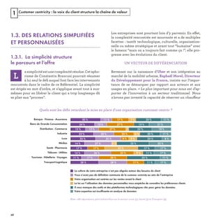 Customer centricity : la voix du client structure la chaîne de valeur1
ff
 
« 
ff
1.3. DES RELATIONS SIMPLIFIÉES
ET PERSONNALISÉES
1.3.1. La simplicité structure
le parcours et l’offre
ﬁ
Vous n’avez pas de définition commune de la customer centricity au sein de l’entreprise
La loi sur l’utilisation des données personnelles vous empêche de connaître les préférences clients
Votre organisation est centrée sur les ventes avant le client
La culture de votre entreprise n’est pas alignée autour des besoins du client
Il vous manque des outils et des plateformes technologiques clés pour gérer les données
Votre expertise est insuffisante en analyse de données
Biens de Grande Consommation
Industrie
Télécom - Utilities
Transport-Logistique
Banque - Finance - Assurance
Tourisme - Hôtellerie - Voyages
Médias
Distribution - Commerce
Santé - Pharmacie
Luxe
30 %
24 %
15 %
23 %
25 %
14 %
17 %
14 %
11 %
28 % 28 % 17 % 11 % 17 %
17 % 28 % 33 % 11 %
26 % 23 % 9 % 11 % 17 %
17 % 33 % 17 % 17 %
27 % 5 % 32 % 23 %
25 % 8 % 8 % 25 % 8 %
20 % 20 % 6 % 20 % 11 %
13 % 27 % 3 23 % 18 %
12 % 27 % 15 % 21 %
11 % 17 % 7 % 25 % 11 %
Note : 186 répondants, petit échantillon sur le secteur Luxe (5), Santé (3) et Transport (9)
ﬁ
REFERENTIEL 2017.indd 26 20/06/2017 00:22
 