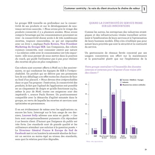 Customer centricity : la voix du client structure la chaîne de valeur 1
 
r 
 L
e 
. 
ff
ff ﬁ
 
e 
 
e   
. 
ff
NSP Pas d’accord
du tout
Plutôt pas
d’accord
Plutôt
d’accord
Tout à fait
d’accord
4 %
0
10
20
30
40
50
16 %
40 %
33 %
7 %
Industrie
Tourisme - Hôtellerie - Voyages
Moyenne tous secteurs confondus
Note : 184 répondants
REFERENTIEL 2017.indd 31 20/06/2017 00:22
 