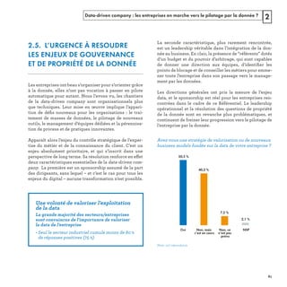 Data-driven company : les entreprises en marche vers le pilotage par la donnée ? 2
2.5. L’URGENCE À RESOUDRE
LES ENJEUX DE GOUVERNANCE
ET DE PROPRIÉTÉ DE LA DONNÉE
ﬁ s 
ff
ﬁ
Oui Non, ce
n’est pas
prévu
Non, mais
c’est en cours
NSP
50,5 %
40,2 %
7,2 %
2,1 %
Note : 517 répondants
REFERENTIEL 2017.indd 61 20/06/2017 00:22
 