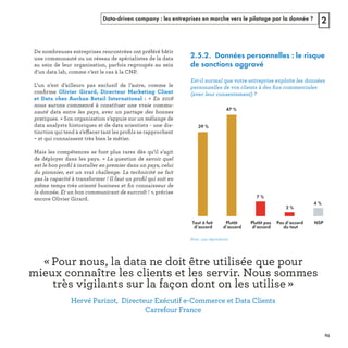 Data-driven company : les entreprises en marche vers le pilotage par la donnée ? 2
ﬁ
l  « 
 
ff ﬁ
« 
ﬁ
ﬁ
ﬁ
! 
2.5.2. Données personnelles : le risque
de sanctions aggravé
Tout à fait
d’accord
Plutôt pas
d’accord
Plutôt
d’accord
Pas d’accord
du tout
NSP
39 %
47 %
7 %
2 %
4 %
s ﬁ
Note : 534 répondants
REFERENTIEL 2017.indd 63 20/06/2017 00:22
 