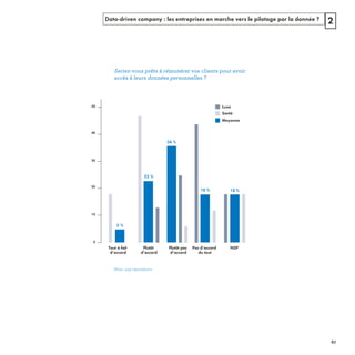 Data-driven company : les entreprises en marche vers le pilotage par la donnée ? 2
0
10
20
30
40
50
Pas d’accord
du tout
18 %
Plutôt
d’accord
22 %
NSP
18 %
Santé
Luxe
Moyenne
Plutôt pas
d’accord
36 %
Tout à fait
d’accord
5 %
Note : 533 répondants
REFERENTIEL 2017.indd 67 20/06/2017 00:22
 