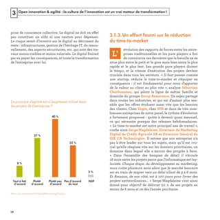 Open innovation & agilité : la culture de l’innovation est un vrai moteur de transformation !3
3.1.3.Un effort fourni sur la réduction
du time-to-market
ﬁ
« 
ff
« 
ﬁ
« 
 
ff
ﬁ
Tout à fait
d’accord
Plutôt pas
d’accord
Plutôt
d’accord
Pas d’accord
du tout
NSP
8 %
27 %
40 %
22 %
2 %
e ?
Note : 304 répondants (Digital/Marketing/Ventes)
REFERENTIEL 2017.indd 78 20/06/2017 00:22
 