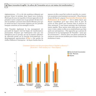 Open innovation & agilité : la culture de l’innovation est un vrai moteur de transformation !3
 
. 
me »
ff ff
0
1
2
3
Santé - Pharmacie
Biens de Grande Consommation
Moyenne
4
Manque
de compétences
Cloisonnement
IT et métiers
Manque
de sponsor
de la direction
générale
Culture
trop rigide
Manque
d’outils
nécessaires
2,3
2,5 2,5
2,6 2,6
Note : 1 088 répondants toutes fonctions confondues dont 304 issus des fonctions Digital/Marketing/Ventes
et 148 répondants issus du Top Management
REFERENTIEL 2017.indd 82 20/06/2017 00:22
 