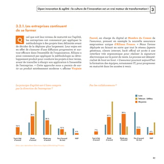 Open innovation & agilité : la culture de l’innovation est un vrai moteur de transformation ! 3
 
ffic
. 
3.2.1.Les entreprises continuent
de se former
ff ff
ffic
« 
e  ffi
16 %
38 %
30 %
12 %
4 %
Tout à fait
d’accord
Plutôt pas
d’accord
Plutôt
d’accord
Pas d’accord
du tout
NSP
4 %
13 %
39 %
37 %
7 %
Tout à fait
d’accord
Plutôt pas
d’accord
Plutôt
d’accord
Pas d’accord
du tout
NSP
Télécom - Utilities
Luxe
Moyenne
Note : 304 répondants (fonctions Digital/Marketing/Ventes)
REFERENTIEL 2017.indd 87 20/06/2017 00:22
 