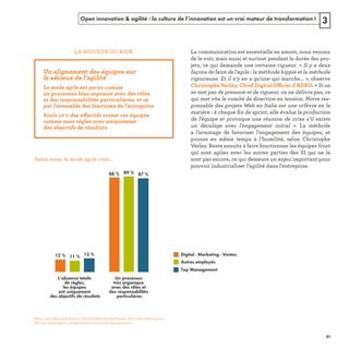 Open innovation & agilité : la culture de l’innovation est un vrai moteur de transformation ! 3
12 % 11 % 13 %
88 % 89 % 87 %
L’absence totale
de règles,
les équipes
ont uniquement
des objectifs de résultats
Un processus
très organique
avec des rôles et
des responsabilités
particulières
Autres employés
Digital - Marketing - Ventes
Top Management
ff
« 
ffi
e ﬁ
l 
Note : 304 répondants pour Digital/Marketing/Ventes, 640 répondants pour
Autres employés , 148 répondants pour top management
REFERENTIEL 2017.indd 91 20/06/2017 00:22
 