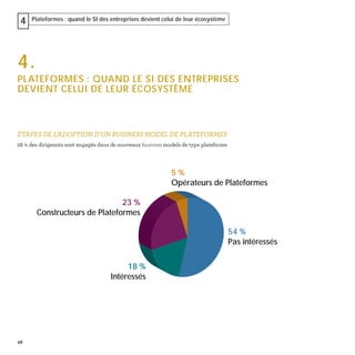 98
Plateformes : quand le SI des entreprises devient celui de leur écosystème4
4.
PLATEFORMES : QUAND LE SI DES ENTREPRISES
DEVIENT CELUI DE LEUR ÉCOSYSTÈME
ÉTAPES DE L'ADOPTION D'UN BUSINESS MODEL DE PLATEFORMES
28 % des dirigeants sont engagés dans de nouveaux business models de type plateforme
54 %
Pas intéressés
5 %
Opérateurs de Plateformes
23 %
Constructeurs de Plateformes
18 %
Intéressés
 
