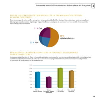99
Plateformes : quand le SI des entreprises devient celui de leur écosystème 4
EN 2018, LES STARTUPS CONTRIBUENT-ELLES À LA TRANSFORMATION DIGITALE
DE VOTRE ENTREPRISE ?
Il est intéressant de noter que les entreprises se rapprochent (enﬁn) des startups leur permettant aussi de contribuer
à leur propre transformation digitale par l'apport de bonnes pratiques, de nouveaux business models et de nouvelles
méthodes de fonctionnement.
MESUREZ-VOUS LA SATISFACTION CLIENT EN TEMPS RÉEL SUR L'ENSEMBLE
DU PARCOURS CLIENT ?
La mesure de satisfaction du client à chaque étape de son parcours n'est pas encore systématique, celle-ci étant pourtant
un élément-clé de l'optimisation de celui-ci. La mesure à chaque point d'interaction est nécessaire, mais également
la continuité de cette mesure et de son évolution.
23 % Non
56 %
Initiatives lancées
21 % Oui
0 %
5 %
10 %
15 %
20 %
25 %
30 %
35 %
Oui sur
tous les canaux
Non, ce n’est
pas prévu
Non, mais
c’est en cours
Oui sur
les canaux digitaux
uniquement
 