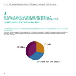72
80 % de la data est dans les entreprises ? Elles partent à la conquête des 20 % restants !3
3.
80 % DE LA DATA EST DANS LES ENTREPRISES ?
ELLES PARTENT À LA CONQUÊTE DES 20 % RESTANTS !
ENSEIGNEMENTS DE L’ÉTUDE QUANTITATIVE
LES BUSINESS MODELS DE VOTRE ENTREPRISE ET SA STRATÉGIE DE VALORISATION SONT-ILS FONDÉS
SUR LA DATA ?
Près des 2/3 des organisations sont conscientes que leur business model et leur stratégie repose sur la data et la valorisation
de celle-ci. Seul 30 % des organisations interrogées n'ont pas cette perception, pourtant stratégique, aussi bien en BtoB,
qu'en BtoC et BtoBtoC.
36 % Non, mais c’est en cours
30 % Oui
34 % Non
 