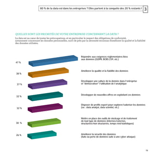 73
80 % de la data est dans les entreprises ? Elles partent à la conquête des 20 % restants ! 3
QUELLES SONT LES PRIORITÉS DE VOTRE ENTREPRISE CONCERNANT LA DATA ?
La data est au cœur de toutes les préocupations, et en particulier le respect des obligations de conformité,
notamment concernant les données personnelles, suivi de près par la nécessité reconnue d'améliorer la qualité et la ﬁabilité
des données utilisées.
38 %
37 %
32 %
32 %
Répondre aux exigences réglementaires liées
aux données (GDPR, BCBS 239, etc.)
Améliorer la qualité et la fiabilité des données
Développer une culture de la donnée dans l’entreprise
et "démocratiser" l’utilisation de l’analytique
Développer de nouvelles offres en exploitant ces données
30 %
Mettre en place des outils de stockage et de traitement
de tout type de données (internes/externes,
structurées/non structurées, temps réel/statistiques)
26 % Améliorer la sécurité des données
(fuite ou perte de données suite à une cyber attaque)
Disposer de profils expert pour explorer/valoriser les données
(ex : data analyst, data scientist, etc.)
47 %
 
