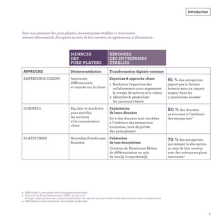 2. IBM Global C-suite study 2018: Incumbents strike back
3. Interview de Ginny Rometty pour CNBC, 20 juin 2017.
En ligne : https://www.cnbc.com/2017/06/20/ibm-ceo-says-80-percent-of-the-worlds-data-is-where-the-real-gold-is.html
4. IBM Global C-suite study 2018 : Incumbents strike back
Face aux menaces des pure-players, les entreprises établies et innovantes
mènent désormais la disruption au sein de leur secteur, en agissant sur 3 dimensions :
MENACES
DES
PURE-PLAYERS
RÉPONSES
DES ENTREPRISES
ÉTABLIES
APPROCHE Désintermédiation Transformation digitale continue
EXPÉRIENCE CLIENT Innovante,
différenciante
et centrée sur le client
Expertise & approche client
1. Renforcer l’expertise des
collaborateurs pour augmenter
le niveau de service et la valeur
2. Identiﬁer & généraliser
les parcours clients
61 % des entreprises
jugent que le facteur
humain aura un impact
majeur dans les
3 prochaines années2
DONNÉES Big data et Analytics
pour enrichir
les services
et la connaissance
client
Exploitation
de leurs données
80 % des données sont stockées
à l’intérieur des entreprises
existantes, hors de portée
des pure-players
80 % des données
se trouvent à l’intérieur
des entreprises3
PLATEFORME Nouvelles Plateformes
Business
Fédération
de leur écosystème
Création de Plateforme Métier
de différenciation au sein
de leur(s) écosystème(s)
72 % des entreprises
qui mènent la disruption
au sein de leur secteur
sont des acteurs en place
innovants4
7
Introduction
 
