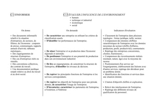 C1 S'INFORMER                                               C13 ÉVALUER L'INFLUENCE DE L'ENVIRONNEMENT
                                                                   •   humain
                                                                   •   technique et industriel
                                                                   •   économique
                                                                   •   social

            On donne                                           On demande                                           Indicateurs d'évaluation

• Des documents informatifs           • De caractériser une entreprise en utilisant les critères de    • Classement de l'entreprise dans plusieurs
relatifs à la situation               classification usuels.                                           typologies : forme juridique, taille, secteur.
d'entreprises, de secteurs, de        • D'identifier les performances de l'entreprise.                 • Comparaison des données chiffrées
filières, de l'économie : coupures                                                                     caractéristiques de l'entreprise avec les données
de presse, communiqués, rapports                                                                       moyennes du secteur (chiffre d'affaires,
annuels d'activité, tableaux                                                                           production, profit, productivité); commentaire.
statistiques...                       • De situer l'entreprise et sa production dans l'économie        • Repérage des entreprises concurrentes,
• Des organigrammes de                régionale et nationale.                                          clientes, fournisseurs...
structure d'entreprises.              • De positionner l'entreprise et son potentiel de production     • Comparaison des investissements réalisés
• Des cas d'entreprises réels ou      dans son environnement industriel.                               (montant, nature, âge) avec la moyenne du
simulés.                                                                                               secteur.
• Des conventions collectives,        • De lire un organigramme, de caractériser la structure de       • Positionnement d'un service sur
des contrats de travail.              l'entreprise, d'identifier les niveaux de décision.              l'organigramme, établissement des liaisons avec
• Une documentation juridique                                                                          d'autres services, repérage des décideurs pour
simple relative au droit du travail                                                                    un problème donné.
et au droit social.                   • De repérer les principales fonctions de l'entreprise et les    • Identification des fonctions et services dans
                                      services correspondants.                                         une situation donnée.

                                      • De repérer les objectifs de l'entreprise pour une période      • Citation d'objectifs chiffrés et explication.
                                      donnée, de caractériser l'image de l'entreprise.
                                      • D'inventorier, caractériser les partenaires de l'entreprise,   • Relevé des interlocuteurs de l'entreprise.
                                      à l'extérieur, à l'intérieur.                                    • Repérage des différents niveaux de
                                                                                                       qualification du personnel.
 