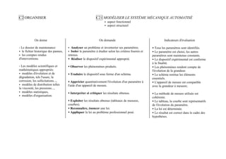 C2 ORGANISER                                                C21 MODÉLISER LE SYSTÈME MÉCANIQUE AUTOMATISÉ
                                                                   • aspect fonctionnel
                                                                   • aspect structurel




            On donne                                           On demande                                      Indicateurs d'évaluation

- Le dossier de maintenance:          • Analyser un problème et inventorier ses paramètres.           • Tous les paramètres sont identifiés.
• le fichier historique des pannes,   • Isoler le paramètre à étudier selon les critères fournis et   • Le paramètre est choisi, les autres
• les comptes rendus                  retenus.                                                        paramètres sont maintenus constants.
d'interventions.                      • Réaliser le dispositif expérimental approprié.                • Le dispositif expérimental est conforme
                                                                                                      à la finalité.
- Les modèles scientifiques et        • Observer les phénomènes produits.                             • Les phénomènes rendent compte de
mathématiques appropriés:                                                                             l'évolution de la grandeur.
• modèles d'évolution et de           • Traduire le dispositif sous forme d'un schéma.                • Le schéma restitue les éléments
dégradation, tels l'usure, la                                                                         essentiels.
corrosion, les sollicitations...,     • Apprécier quantitativement l'évolution d'un paramètre à       • L'appareil de mesure est compatible
• modèles de distribution telles      l'aide d'un appareil de mesure.                                 avec la grandeur à mesurer,
la viscosité, les pressions...,
• modèles statistiques,               • Interpréter et critiquer les résultats obtenus.               • La méthode de mesure utilisée est
• modèles d'organisation.
                                                                                                      cohérente.
                                      • Exploiter les résultats obtenus (tableaux de mesures,         • Le tableau, la courbe sont représentatifs
                                      courbes).                                                       de l'évolution du paramètre.
                                      • Reconnaître, énoncer une loi.                                 • La loi est déterminée.
                                      • Appliquer la loi au problème professionnel posé.              • Le résultat est correct dans le cadre des
                                                                                                      hypothèses.
 