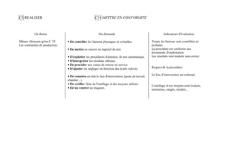 C3 REALISER                                            C34 METTRE EN CONFORMITE



           On donne                                       On demande                                        Indicateurs d'évaluation

Mêmes éléments qu'en C 33.       • De contrôler les liaisons physiques et virtuelles.              Toutes les liaisons sont contrôlées et
Les contraintes de production.                                                                     évaluées.
                                 • De mettre en oeuvre un logiciel de test.                        La procédure est conforme aux
                                                                                                   documents d'exploitation.
                                 • D'exploiter les procédures d'autotest, de test automatique.     Les résultats sont traduits sans erreur.
                                 • D'interpréter les résultats obtenus.
                                 • De procéder aux essais de remise en service.
                                 • D'ajuster les réglages en fonction des écarts relevés.          Respect de la procédure.

                                                                                                   Le lieu d'intervention est ordonné.
                                 • De remettre en état le lieu d'intervention (poste de travail,
                                 chantier...).
                                 • De vérifier l'état de l'outillage et des moyens utilisés.
                                                                                                   L'outillage et les moyens sont évalués,
                                 • De les rentrer au magasin.                                      entretenus, rangés, stockés. .
 