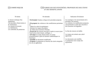 C4 COMMUNIQUER                                         C44 FORMULER DES HYPOTHÈSES, PROPOSER DES SOLUTIONS
                                                           ET DES MODIFICATIONS



           On donne                                       On demande                                       Indicateurs d'évaluation

Le dossier technique d'un         • De formuler l'analyse critique de la procédure proposée.      Les avantages et les inconvénients de la
équipement.                                                                                       procédure sont énoncés.
Une procédure d'intervention et   • De proposer des solutions et des modifications permettant     Les solutions, les modifications proposées
de maintenance.                   de:                                                             sont pertinentes au plan de la sécurité et
Les mesures de sécurité.          - réduire les coûts de maintenance,                             des économies envisageables.
Les habilitations.                - diminuer les risques d'accidents,
Les contraintes de production.    - de réaliser des économies d'énergie,
                                  • De prévoir des moyens nouveaux à mettre en oeuvre pour        La liste des moyens est établie.
                                  l'intervention (intervenants, outillages...).
                                  • D'évaluer les temps d'intervention, les temps                 Les temps sont estimés sans calcul
                                  d'immobilisation à partir de données mathématiques ou           approfondi.
                                  historiques.
                                  • D'établir les documents modificatifs.                         Les documents sont modifiés.
                                  • D'ajuster la préparation en fonction des écarts enregistrés   La préparation tient compte des
                                  lors de son application.                                        ajustements.
 