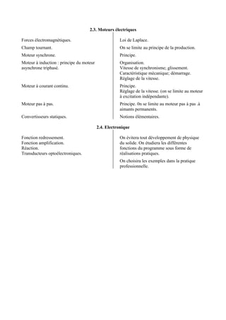 2.3. Moteurs électriques

Forces électromagnétiques.                           Loi de Laplace.
Champ tournant.                                      On se limite au principe de la production.
Moteur synchrone.                                    Principe.
Moteur à induction : principe du moteur              Organisation.
asynchrone triphasé.                                 Vitesse de synchronisme; glissement.
                                                     Caractéristique mécanique; démarrage.
                                                     Réglage de la vitesse.
Moteur à courant continu.                            Principe.
                                                     Réglage de la vitesse. (on se limite au moteur
                                                     à excitation indépendante).
Moteur pas à pas.                                    Principe. 0n se limite au moteur pas à pas .à
                                                     aimants permanents.
Convertisseurs statiques.                            Notions élémentaires.

                                          2.4. Electronique

Fonction redressement.                               On évitera tout développement de physique
Fonction amplification.                              du solide. On étudiera les différentes
Réaction.                                            fonctions du programme sous forme de
Transducteurs optoélectroniques.                     réalisations pratiques.
                                                     On choisira les exemples dans la pratique
                                                     professionnelle.
 