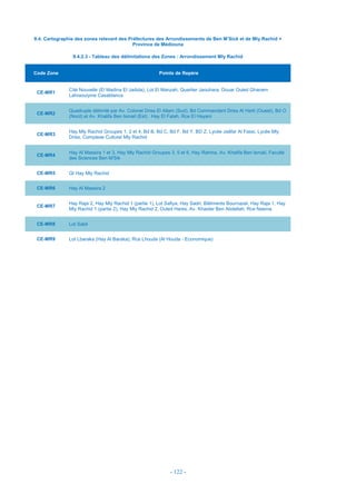 - 122 -
9.4. Cartographie des zones relevant des Préfectures des Arrondissements de Ben M’Sick et de Mly Rachid +
Province de Médiouna
9.4.2.3 - Tableau des délimitations des Zones : Arrondissement Mly Rachid
Code Zone Points de Repère
CE-MR1
Cité Nouvelle (El Madina El Jadida), Lot El Manzah, Quartier Jaouhara, Douar Ouled Ghanem
Lahraouiyine Casablanca
CE-MR2
Quadruple délimité par Av. Colonel Driss El Allam (Sud), Bd Commandant Driss Al Harti (Ouest), Bd O
(Nord) et Av. Khalifa Ben Ismail (Est) : Hay El Falah, Rce El Hayani
CE-MR3
Hay Mly Rachid Groupes 1, 2 et 4, Bd B, Bd C, Bd F, Bd Y, BD Z, Lycée Jaâfar Al Fassi, Lycée Mly
Driss, Complexe Culturel Mly Rachid
CE-MR4
Hay Al Massira 1 et 3, Hay Mly Rachid Groupes 3, 5 et 6, Hay Rahma, Av. Khalifa Ben Ismail, Faculté
des Sciences Ben M'Sik
CE-MR5 QI Hay Mly Rachid
CE-MR6 Hay Al Massira 2
CE-MR7
Hay Raja 2, Hay Mly Rachid 1 (partie 1), Lot Safiya, Hay Sadri, Bâtiments Bournazel, Hay Raja 1, Hay
Mly Rachid 1 (partie 2), Hay Mly Rachid 2, Ouled Hares, Av. Khaider Ben Abdellah, Rce Nasma
CE-MR8 Lot Sabil
CE-MR9 Lot Lbaraka (Hay Al Baraka), Rce Lhouda (Al Houda - Economique)
 