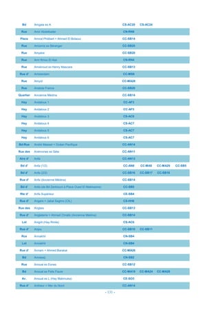 - 131 -
Bd Amgala ex A CS-AC20 CS-AC24
Rue Amir Abdelkader CN-RN8
Place Amiral Philibert = Ahmed El Bidaoui CC-SB14
Rue Amizmiz ex Béranger CC-SB20
Rue Ampère CC-SB20
Rue Amr Ibnou El Ass CN-RN4
Rue Amskroud ex Henry Mascara CC-SB13
Rue d' Amsterdam CC-MS8
Rue Amyot CC-MA28
Rue Anatole France CC-SB20
Quartier Ancienne Médina CC-SB14
Hay Andalous 1 CC-AF3
Hay Andalous 2 CC-AF5
Hay Andalous 3 CS-AC6
Hay Andalous 4 CS-AC7
Hay Andalous 5 CS-AC7
Hay Andalous 6 CS-AC7
Bd-Rue André Masset = Océan Pacifique CC-AN14
Rue des Anémones ex Sète CC-AN11
Aire d' Anfa CC-AN13
Bd d' Anfa (1/2) CC-AN8 CC-MA9 CC-MA29 CC-SB5
Bd d' Anfa (2/2) CC-SB16 CC-SB17 CC-SB18
Rue d' Anfa (Ancienne Médina) CC-SB14
Bd d' Anfa (de Bd Zerktouni à Place Oued El Makhazine) CC-SB5
Rte d' Anfa Supérieur CE-SB4
Rue d' Angers = Jabal Saghro (CIL) CS-HH6
Rue des Anglais CC-SB13
Rue d' Angleterre = Ahmed Chraibi (Ancienne Médina) CC-SB14
Lot Anigrit (Hay Rmila) CS-AC6
Rue d' Anjou CC-SB10 CC-SB11
Rce Annakhil CN-SB4
Lot Annakhil CN-SB4
Rue d' Annam = Ahmed Barakat CC-MA26
Bd Annassij CN-SB2
Rue Anoual ex Esnes CC-SB12
Bd Anoual ex Felix Faure CC-MA19 CC-MA24 CC-MA28
Av. Anoual ex L (Hay Mabrouka) CE-SO3
Rue d' Anthéor = Mer du Nord CC-AN14
 