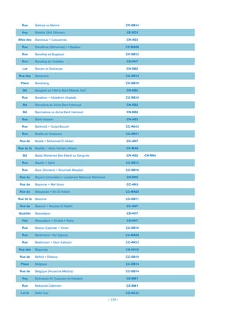 - 134 -
Rue Bahriya ex Marine CC-SB14
Hay Baladia (Sidi Othman) CE-SO3
Allée des Bambous = Casuarinas CN-AS3
Rue Banaflous (Mohamed) = Hôpitaux CC-MA28
Rue Banafsaj ex Bugeaud CC-SB12
Rue Banafsaj ex Violettes CS-HH7
Lot Banam la Gracieuse CN-SB2
Rue des Bananiers CC-AN14
Place Bandoeng CC-SB10
Bd Bangkok ex Fatima Bent Mbarek Azlif CN-SB2
Rue Barathon = Abdelkrim Khattabi CC-SB10
Bd Barcelone ex Aicha Bent Haimoud CN-SB2
Bd Barchalona ex Aicha Bent Haimoud CN-SB2
Rue Barik Hassan CN-AS3
Rue Bartholdi = Oulad Bouzid CC-AN12
Rue Basilic ex Ouessant CC-AN11
Rue de Bastia = Mohamed El Abdari CC-AN7
Rue de la Bastille = Abou Hicham Alhiani CC-MA9
Bd Batali Mohamed Ben Mekki ex Gergovie CN-AS2 CN-RN4
Rue Baudin = Zaire CC-SB12
Rue Baur (Docteur) = Bouchaib Meqdad CC-SB10
Rue du Bayard (Chevalier) = Lieutenant Mahroud Mohamed CN-RN5
Rue de Bayonne = Mer Noire CC-AN3
Rue du Beaujolais = Ibn El Anbari CC-MA28
Rue de la Beaume CC-SB17
Rue de Beaune = Moussa El Kadim CC-AN7
Quartier Beauséjour CS-HH7
Hay Beauséjour = Erraha = Raha CS-HH7
Rue Beaux (Caporal) = Aman CC-SB10
Rue Beckmans = Ibn Ejaouzi CC-MA28
Rue Beethoven = Oum Kaltoum CC-AN12
Rue des Bégonias CS-HH10
Rue de Belfort = Ettaous CC-SB10
Place Belgique CC-SB14
Rue de Belgique (Ancienne Médina) CC-SB14
Hay Belhassan El Ouazzani ex Kalojera CE-BM1
Rue Belkacem Dahmani CE-BM1
Lot la Belle Vue CS-AC32
 