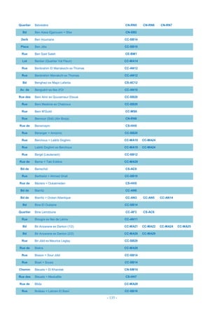 - 135 -
Quartier Belvédère CN-RN5 CN-RN6 CN-RN7
Bd Ben Aissa Ejjarouani = Sfax CN-SB2
Derb Ben Houmane CC-SB14
Place Ben Jdia CC-SB10
Rue Ben Said Saleh CE-BM1
Lot Benber (Quartier Val Fleuri) CC-MA14
Rue Benbrahim El Marrakechi ex Thomas CC-AN12
Rue Benbrahim Marrakchi ex Thomas CC-AN12
Bd Benghazi ex Major Lafanta CS-AC12
Av. de Benguérir ex Iles d'Or CC-AN10
Rue des Beni Amir ex Gouverneur Eboué CC-SB20
Rue Beni Meskine ex Chebroux CC-SB20
Rue Beni M'Guild CC-MS6
Rue Bennour (Sidi) (Ain Borja) CN-RN8
Rue de Bensmaym CS-HH5
Rue Béranger = Amizmiz CC-SB20
Rue Berchoux = Laârbi Doghmi CC-MA19 CC-MA24
Rue Laârbi Doghmi ex Berchoux CC-MA19 CC-MA24
Rue Bergé (Lieutenant) CC-SB12
Rue de Berne = Taki Eddine CC-MA28
Bd de Berrechid CS-AC6
Rue Berthelot = Ahmed Ghali CC-SB10
Rue de Béziers = Oukaimeden CS-HH5
Bd de Biarritz CC-AN6
Bd de Biarritz = Océan Atlantique CC-AN3 CC-AN5 CC-AN14
Bd Bine El Ouidane CC-SB14
Quartier Bine Lemdoune CC-AF3 CS-AC6
Rue Biougra ex Iles de Lérins CC-AN11
Bd Bir Anzarane ex Danton (1/2) CC-MA21 CC-MA22 CC-MA24 CC-MA25
Bd Bir Anzarane ex Danton (2/2) CC-MA26 CC-MA29
Rue Bir Jdid ex Maurice Leglay CC-SB20
Rue de Biskra CC-MA28
Rue Bisson = Sour Jdid CC-SB14
Rue Bizet = Souss CC-SB14
Chemin Bleuets = El Khandak CN-SM10
Rue des Bleuets = Meskallile CS-HH7
Rue de Blida CC-MA28
Rue Boileau = Lahcen El Basri CC-SB18
 